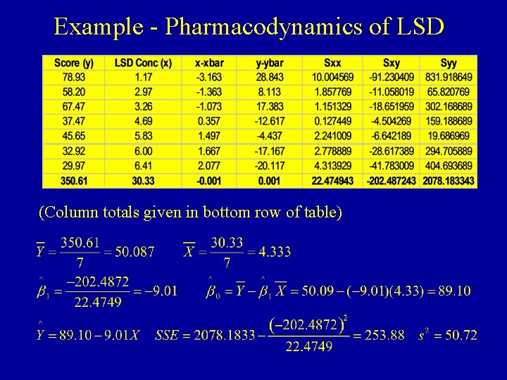Example - Pharmacodynamics of LSD (Column totals given in bottom row of table) 