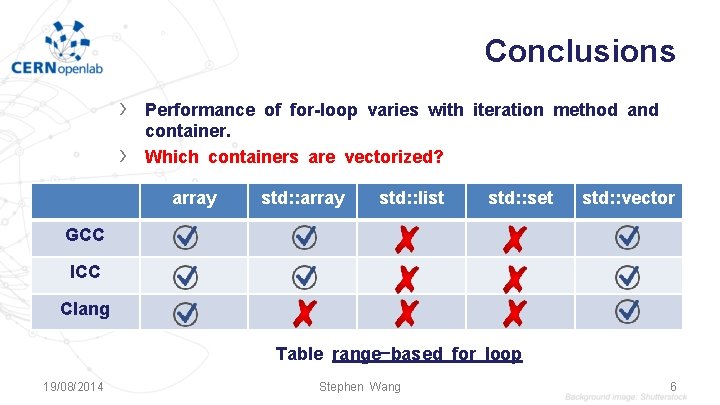 Conclusions › › Performance of for-loop varies with iteration method and container. Which containers