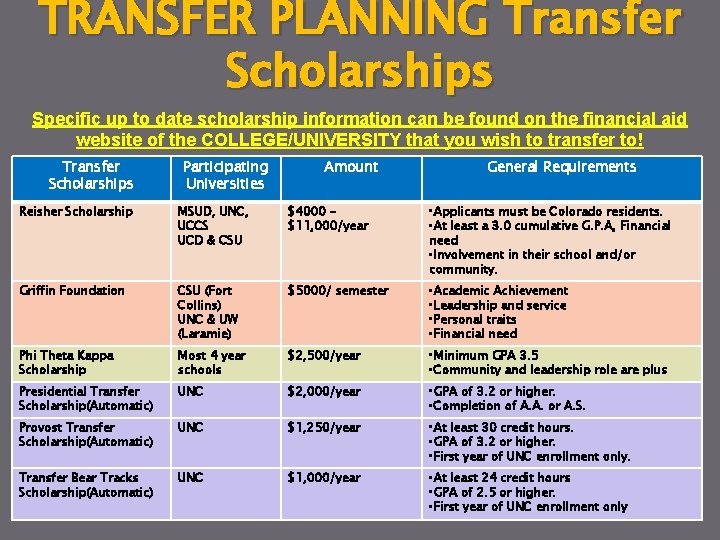 TRANSFER PLANNING Transfer Scholarships Specific up to date scholarship information can be found on