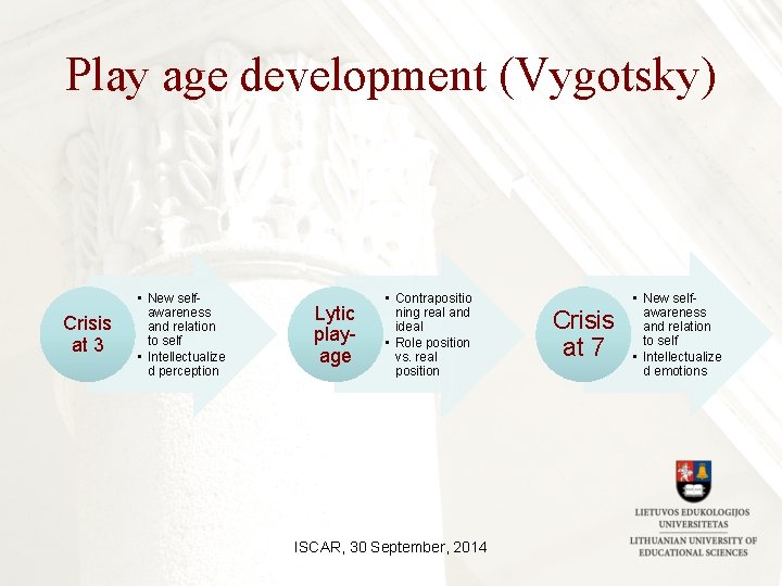 Play age development (Vygotsky) Crisis at 3 • New selfawareness and relation to self