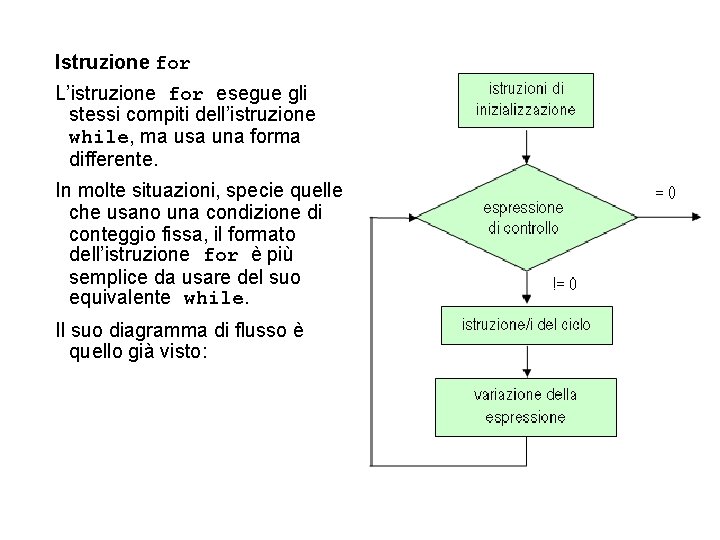 Istruzione for L’istruzione for esegue gli stessi compiti dell’istruzione while, ma usa una forma