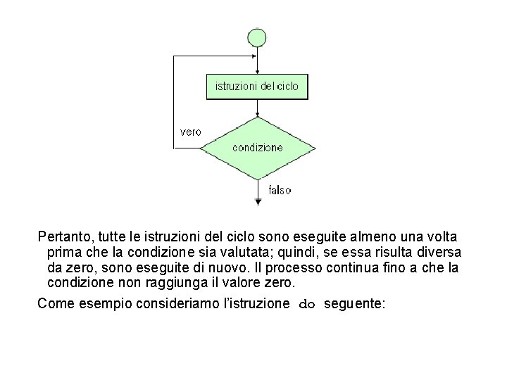 Pertanto, tutte le istruzioni del ciclo sono eseguite almeno una volta prima che la