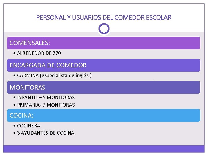 PERSONAL Y USUARIOS DEL COMEDOR ESCOLAR COMENSALES: • ALREDEDOR DE 270 ENCARGADA DE COMEDOR