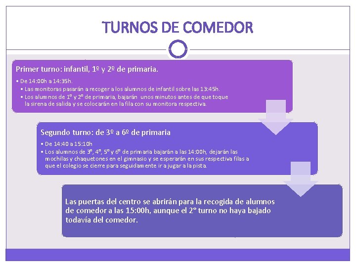 TURNOS DE COMEDOR Primer turno: infantil, 1º y 2º de primaria. • De 14: