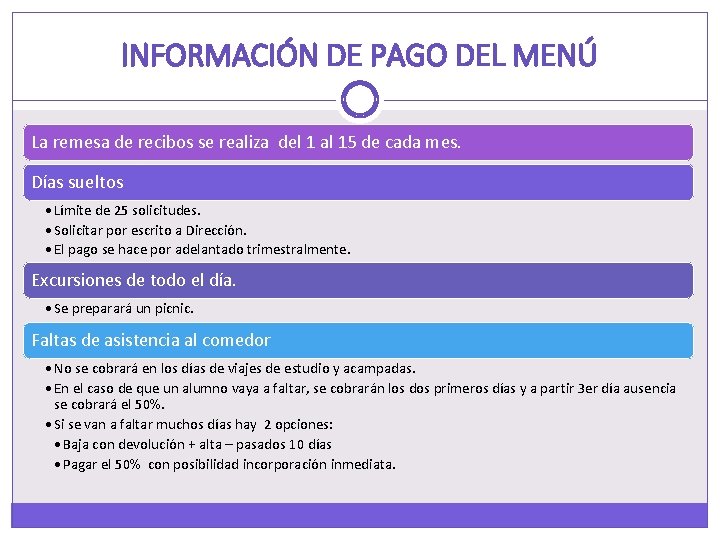 INFORMACIÓN DE PAGO DEL MENÚ La remesa de recibos se realiza del 1 al