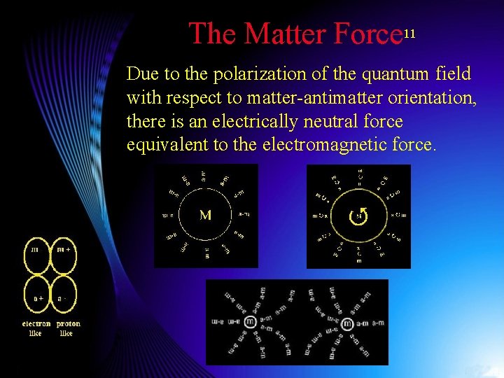 The Matter Force 11 Due to the polarization of the quantum field with respect