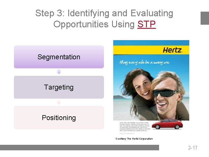 Step 3: Identifying and Evaluating Opportunities Using STP Segmentation Targeting Positioning Courtesy The Hertz