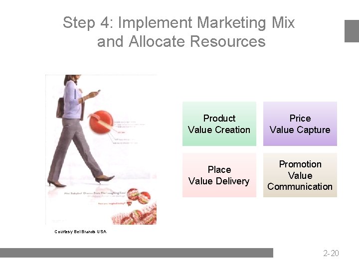Step 4: Implement Marketing Mix and Allocate Resources Product Value Creation Price Value Capture