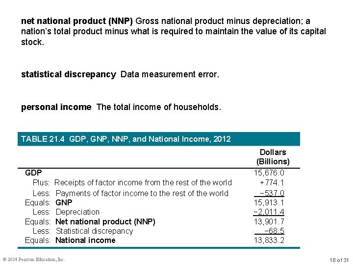 net national product (NNP) Gross national product minus depreciation; a nation’s total product minus