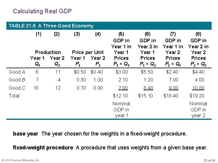 Calculating Real GDP TABLE 21. 6 A Three-Good Economy (1) (2) Production Year 1