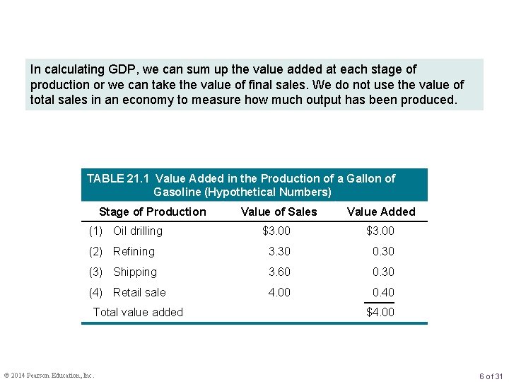 In calculating GDP, we can sum up the value added at each stage of