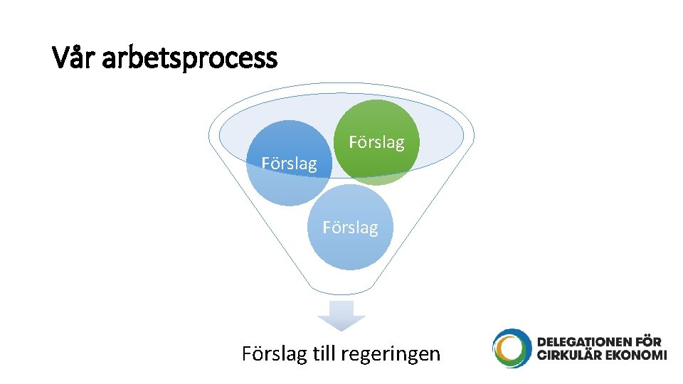 Vår arbetsprocess Förslag till regeringen 