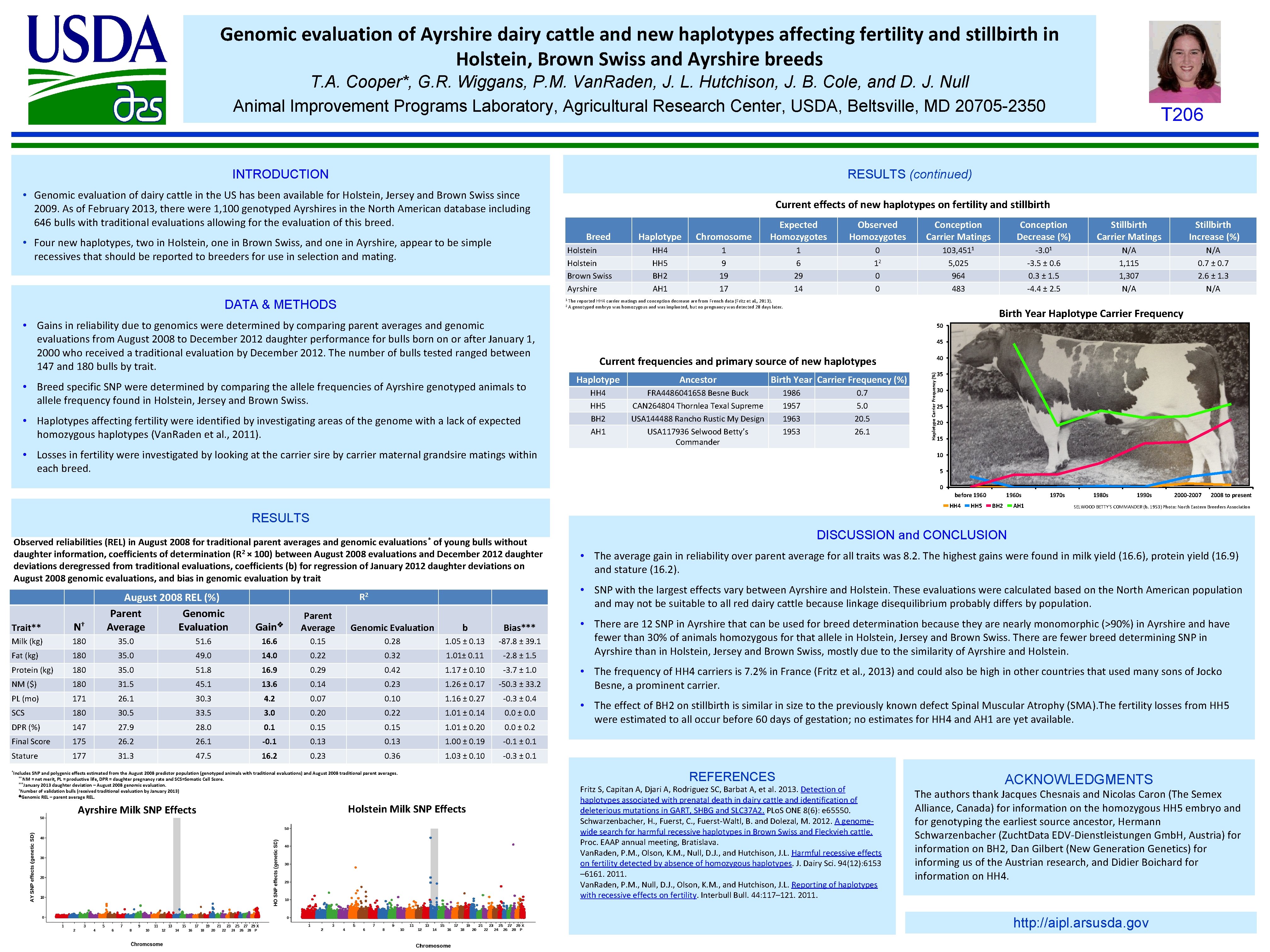 Genomic evaluation of Ayrshire dairy cattle and new haplotypes affecting fertility and stillbirth in