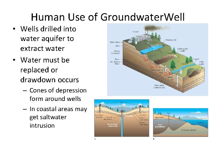 Human Use of Groundwater. Well • Wells drilled into water aquifer to extract water