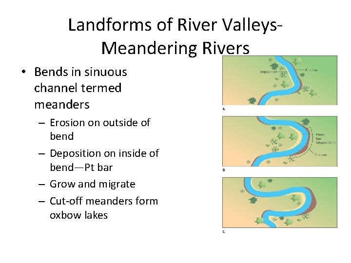 Landforms of River Valleys. Meandering Rivers • Bends in sinuous channel termed meanders –