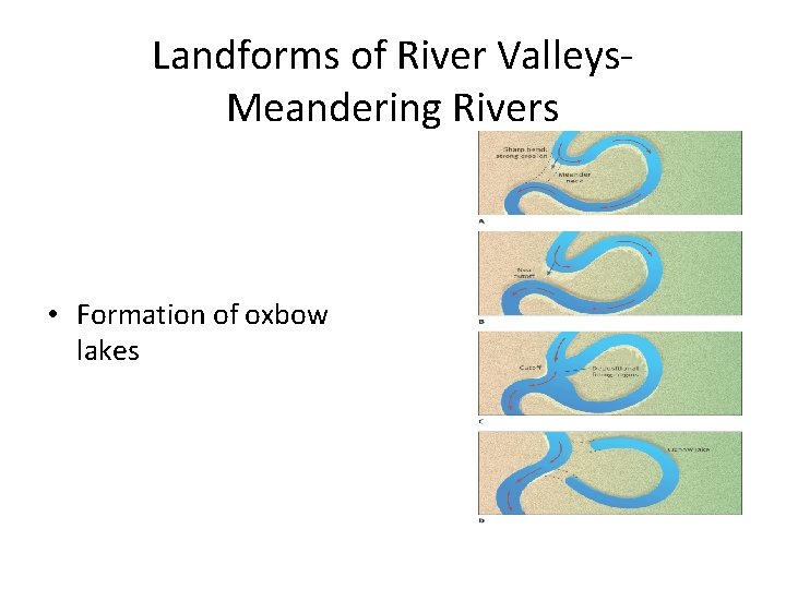 Landforms of River Valleys. Meandering Rivers • Formation of oxbow lakes 