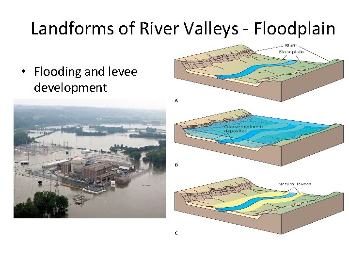 Landforms of River Valleys - Floodplain • Flooding and levee development 