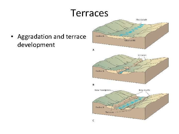 Terraces • Aggradation and terrace development 