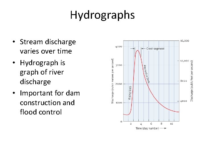 Hydrographs • Stream discharge varies over time • Hydrograph is graph of river discharge