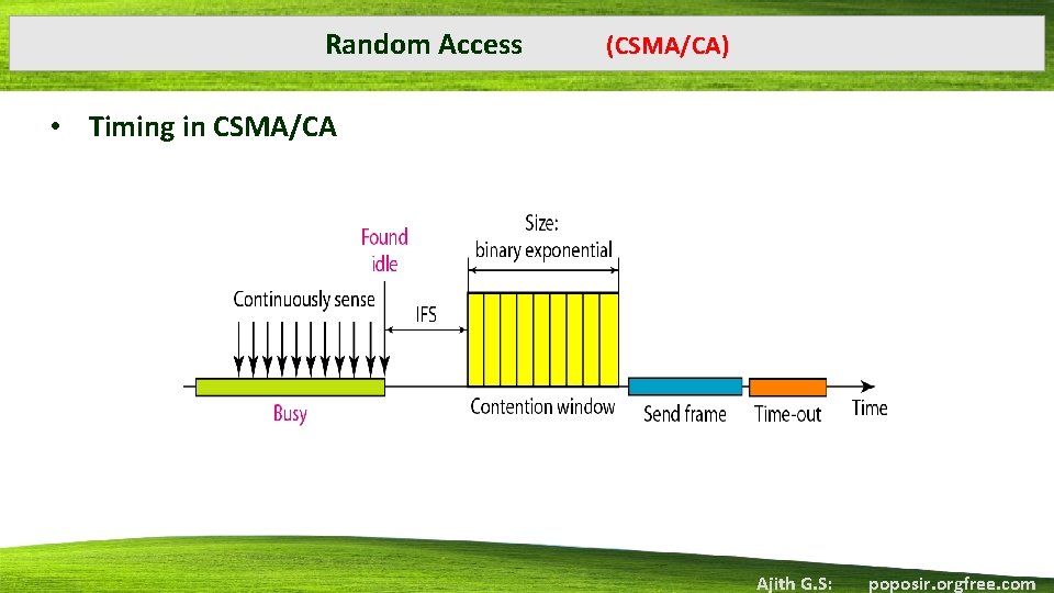 Random Access (CSMA/CA) • Timing in CSMA/CA Ajith G. S: poposir. orgfree. com 