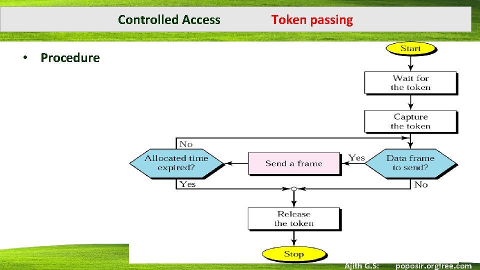 Controlled Access Token passing • Procedure Ajith G. S: poposir. orgfree. com 