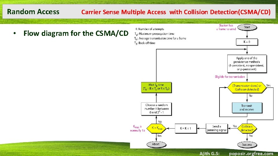 Random Access Carrier Sense Multiple Access with Collision Detection(CSMA/CD) • Flow diagram for the