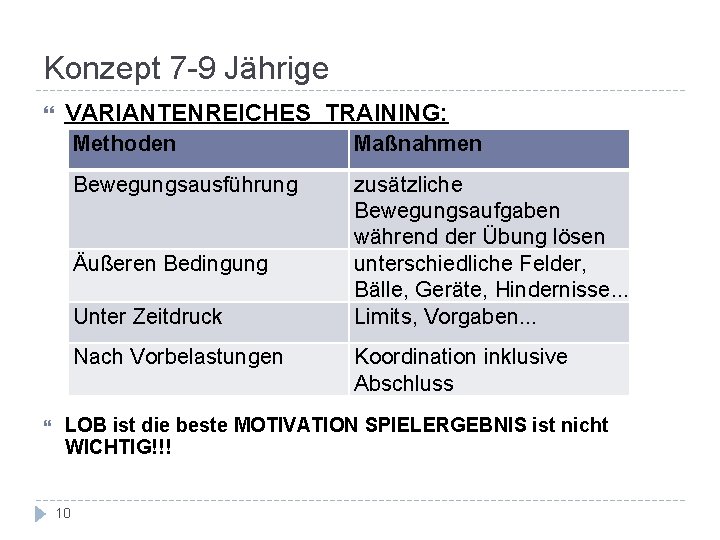 Konzept 7 -9 Jährige VARIANTENREICHES TRAINING: Methoden Maßnahmen Bewegungsausführung zusätzliche Bewegungsaufgaben während der Übung