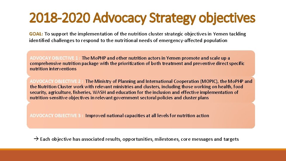 2018 -2020 Advocacy Strategy objectives GOAL: To support the implementation of the nutrition cluster