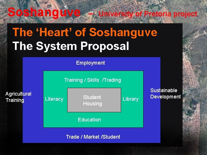 Soshanguve – University of Pretoria project The ‘Heart’ of Soshanguve The System Proposal Employment