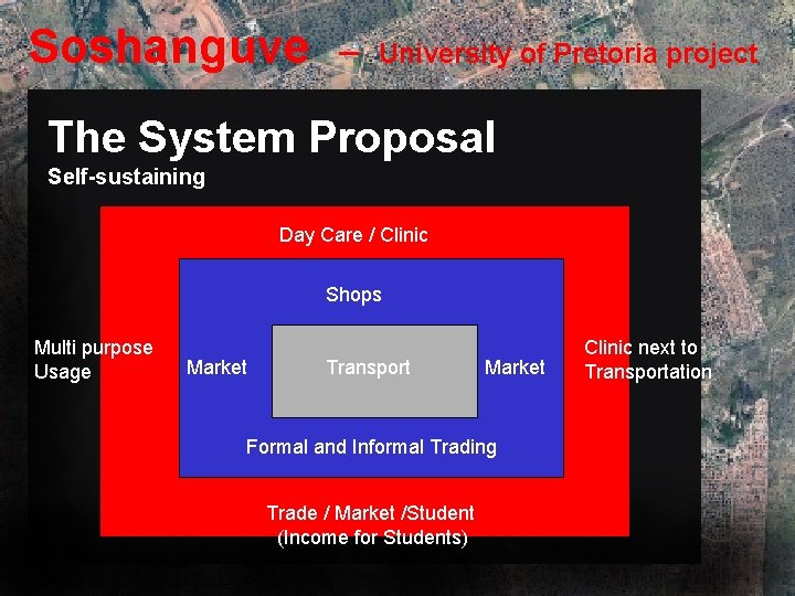 Soshanguve – University of Pretoria project The System Proposal Self-sustaining Day Care / Clinic