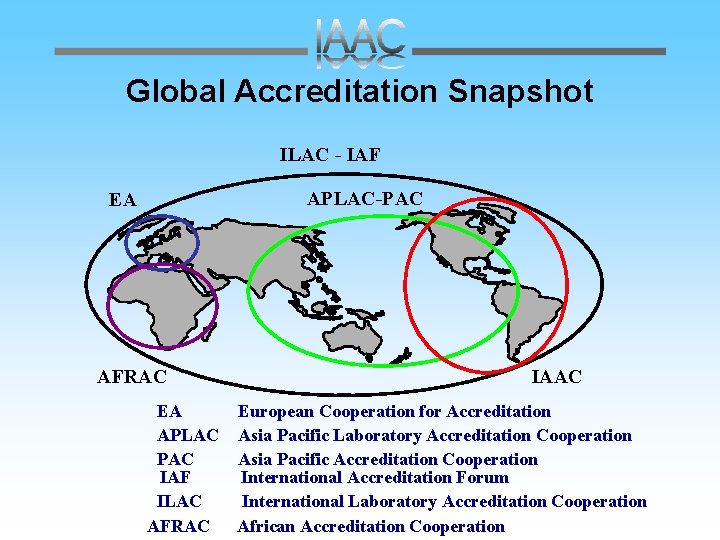 Global Accreditation Snapshot ILAC - IAF APLAC-PAC EA AFRAC IAAC EA European Cooperation for