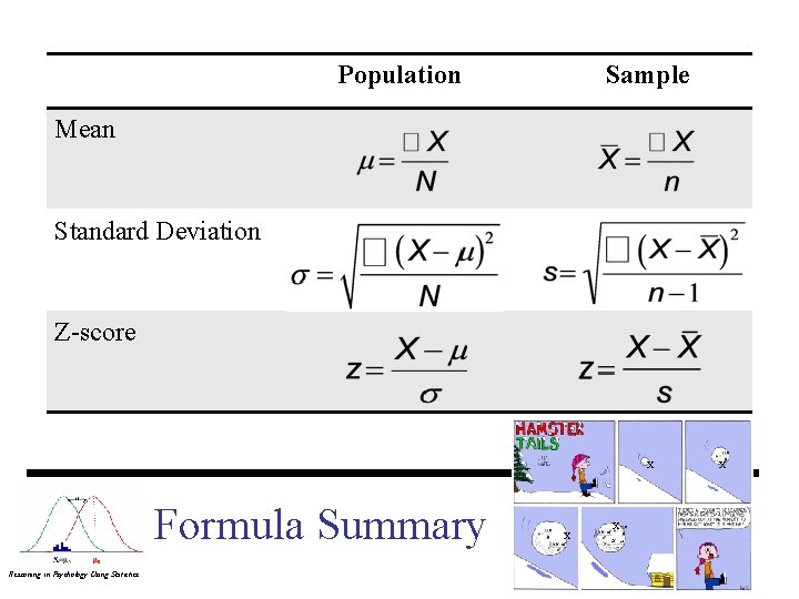 Population Sample Mean Standard Deviation Z-score X Formula Summary Reasoning in Psychology Using Statistics
