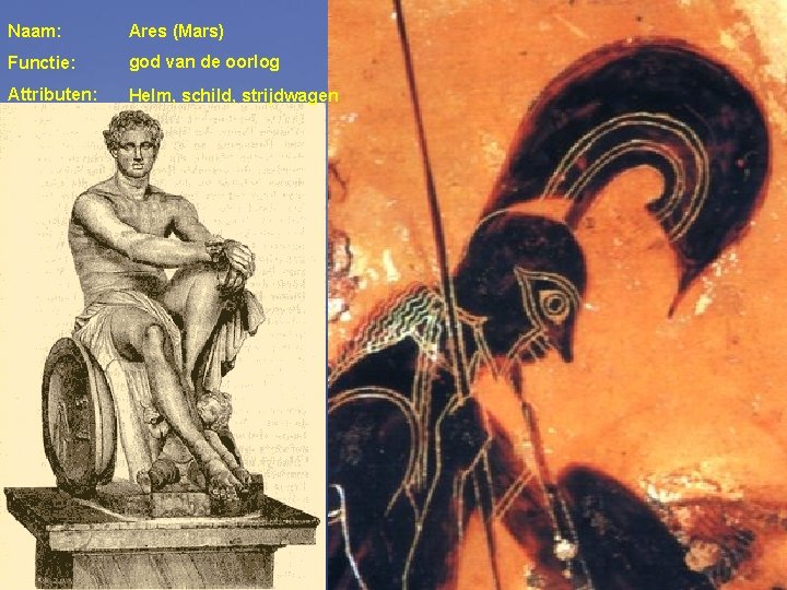 Naam: Ares (Mars) Functie: god van de oorlog Attributen: Helm, schild, strijdwagen 