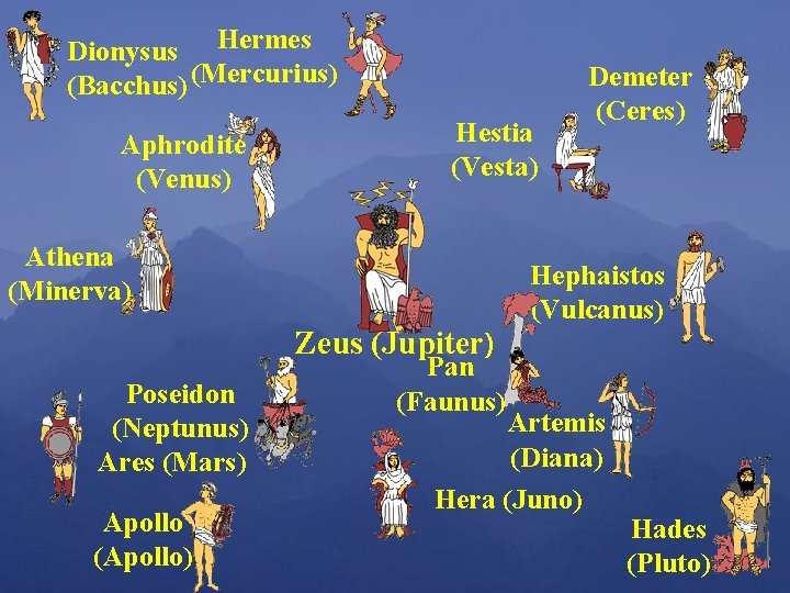 Dionysus Hermes (Bacchus) (Mercurius) Aphrodite (Venus) Hestia (Vesta) Athena (Minerva) Zeus (Jupiter) Poseidon (Neptunus)