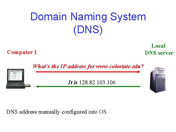 Domain Naming System (DNS) Local DNS server Computer 1 What’s the IP address for