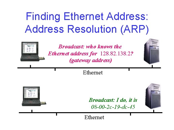 Finding Ethernet Address: Address Resolution (ARP) Broadcast: who knows the Ethernet address for 128.