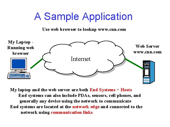 A Sample Application Use web browser to lookup www. cnn. com My Laptop Running