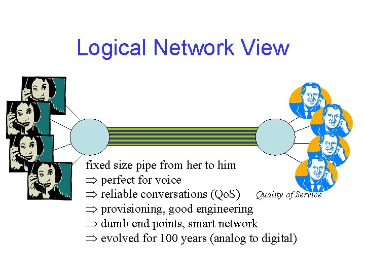 Logical Network View fixed size pipe from her to him Þ perfect for voice
