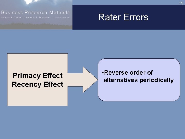 13 Rater Errors Primacy Effect Recency Effect • Reverse order of alternatives periodically 