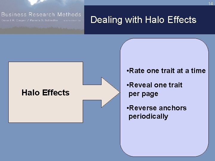 14 Dealing with Halo Effects • Rate one trait at a time Halo Effects
