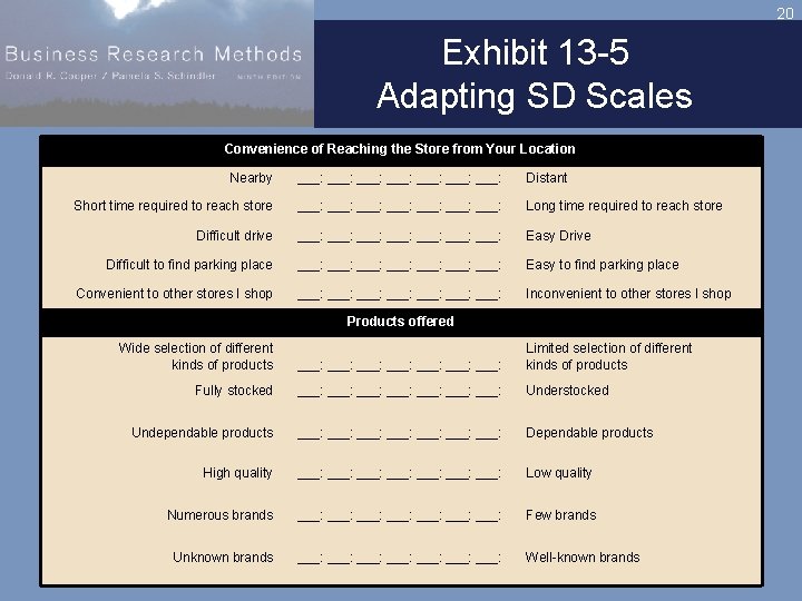 20 Exhibit 13 -5 Adapting SD Scales Convenience of Reaching the Store from Your