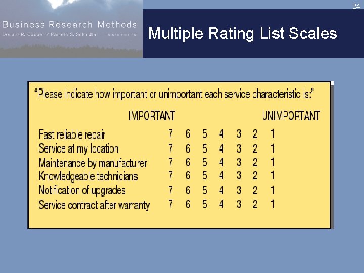 24 Multiple Rating List Scales 