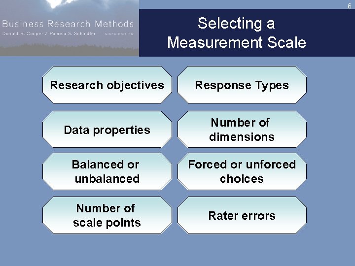 6 Selecting a Measurement Scale Research objectives Response Types Data properties Number of dimensions