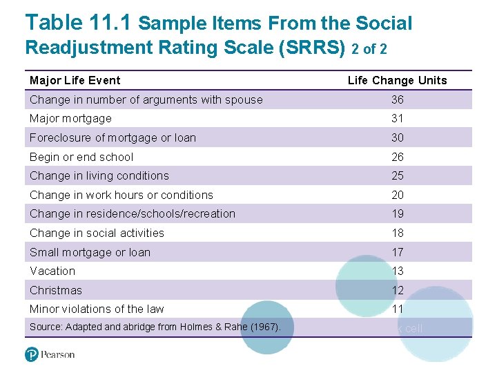 Table 11. 1 Sample Items From the Social Readjustment Rating Scale (SRRS) 2 of