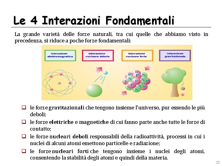 Le 4 Interazioni Fondamentali La grande varietà delle forze naturali, tra cui quelle che