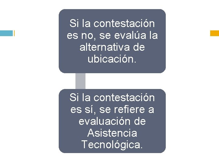 Si la contestación es no, se evalúa la alternativa de ubicación. Si la contestación