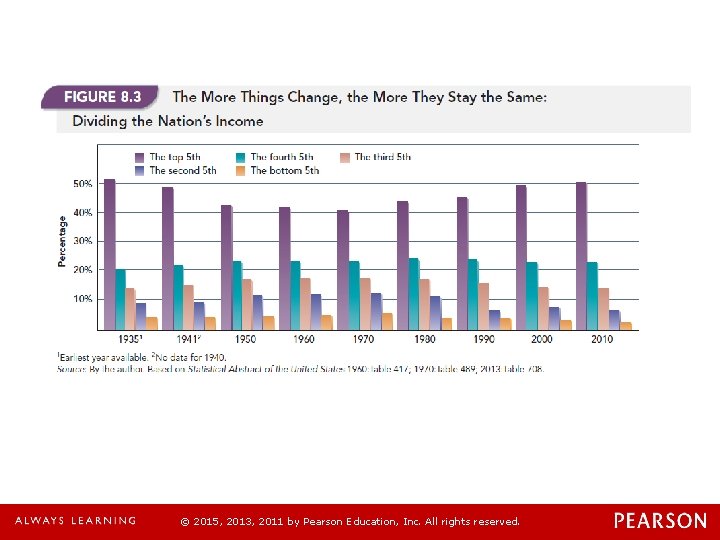 © 2015, 2013, 2011 by Pearson Education, Inc. All rights reserved. 
