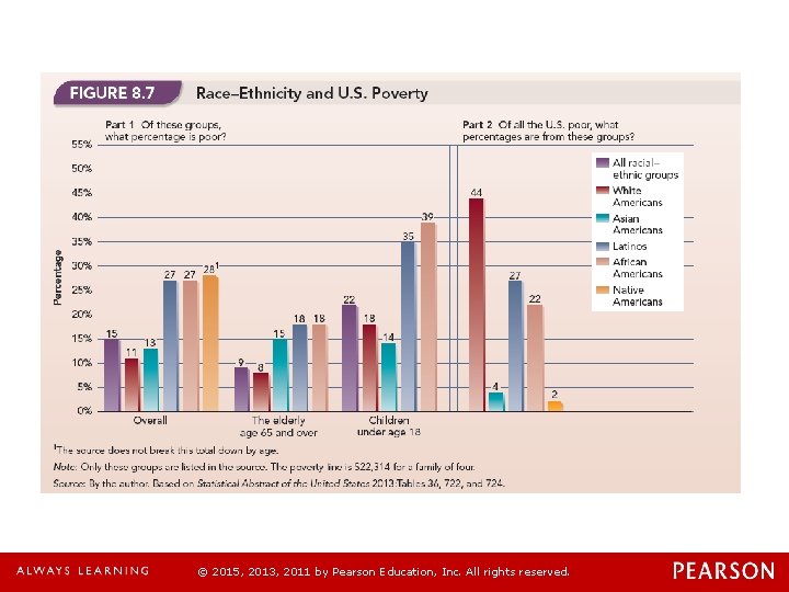 © 2015, 2013, 2011 by Pearson Education, Inc. All rights reserved. 