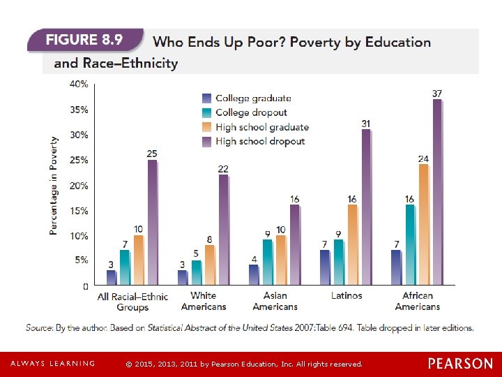 © 2015, 2013, 2011 by Pearson Education, Inc. All rights reserved. 