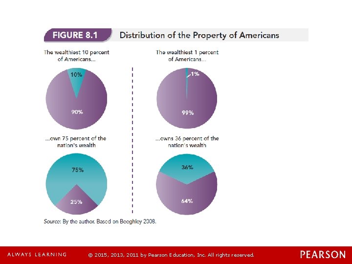 © 2015, 2013, 2011 by Pearson Education, Inc. All rights reserved. 